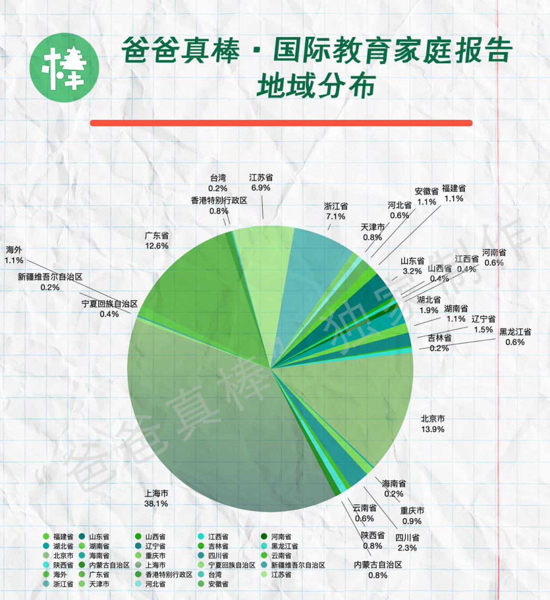 第一批中产家庭放弃国际学校，国际教育黄金时代落幕？  留学 数据 第5张